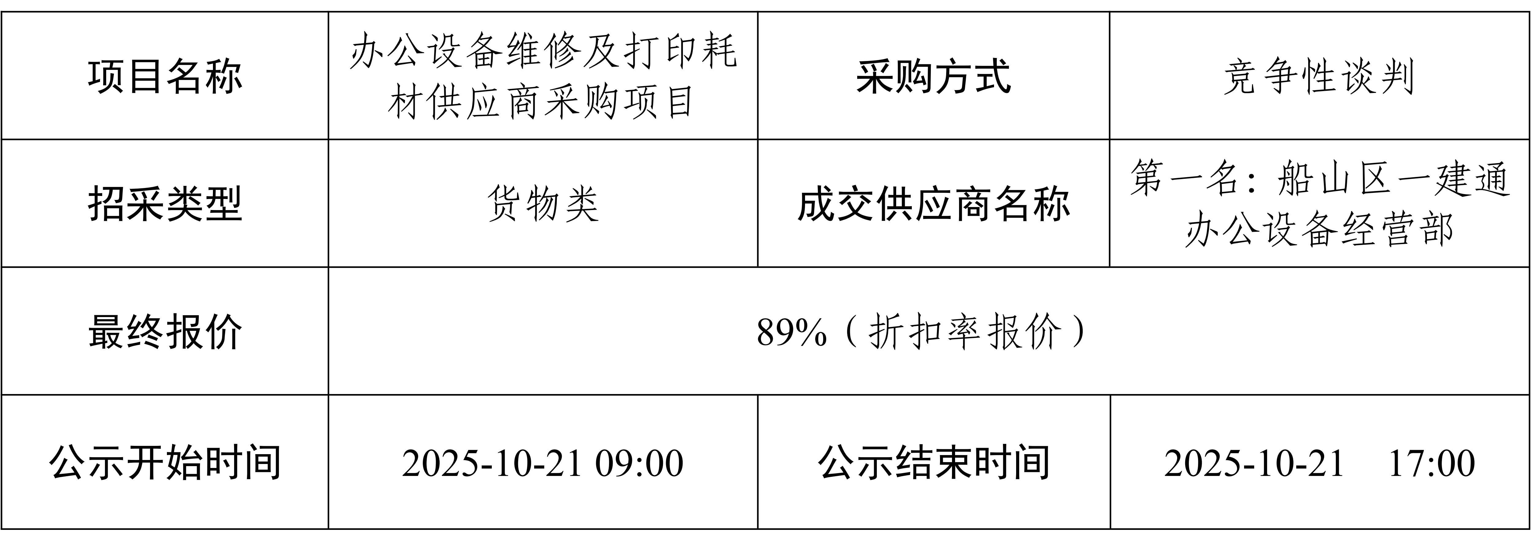 辦公設(shè)備維修及打印耗材供應(yīng)商采購項目 結(jié)果公示_01 辦公設(shè)備維修及打印耗材供應(yīng)商采購項目 結(jié)果公示_01