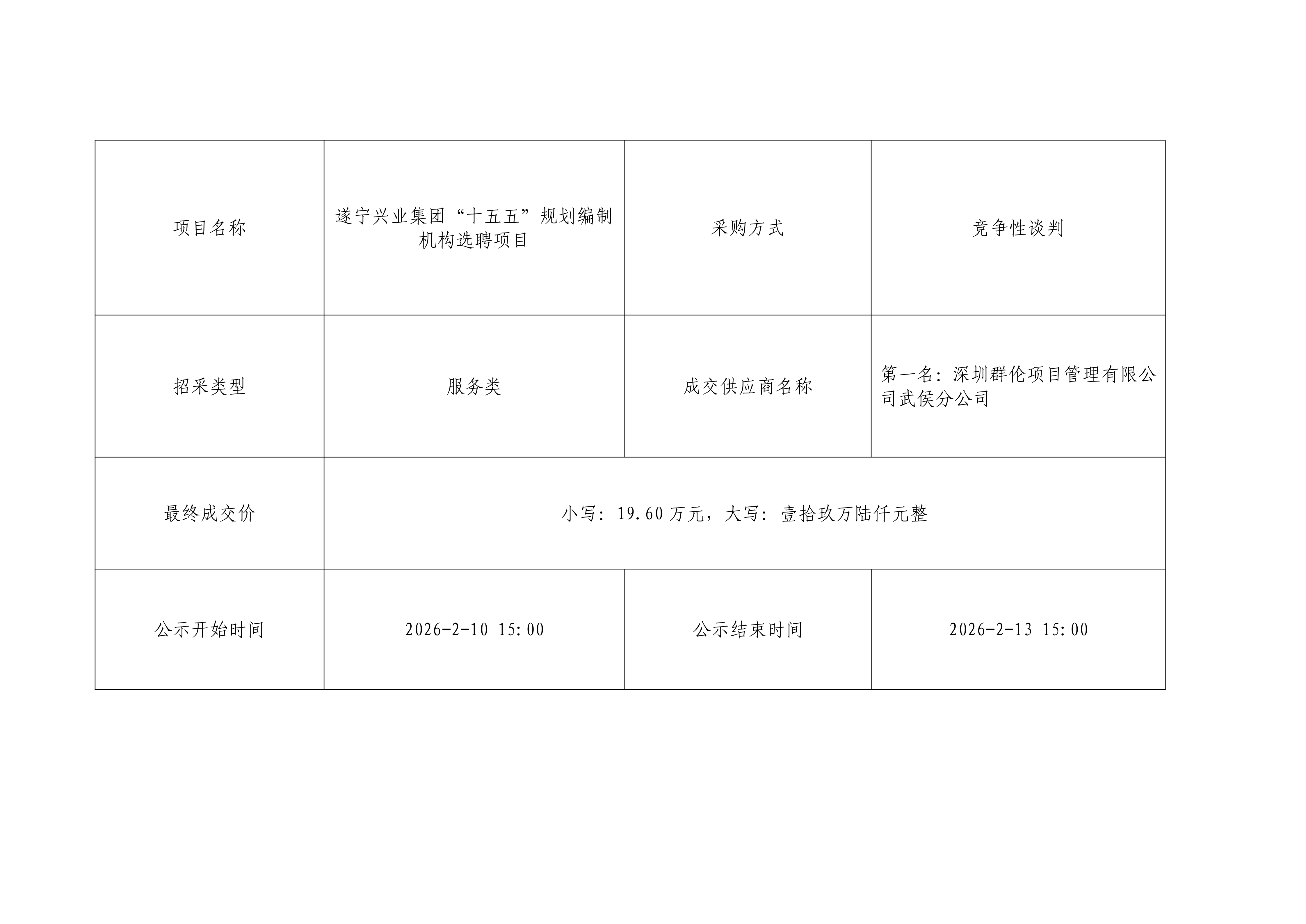 遂寧興業(yè)集團“十五五”規(guī)劃編制機構(gòu)選聘項目結(jié)果公示_01