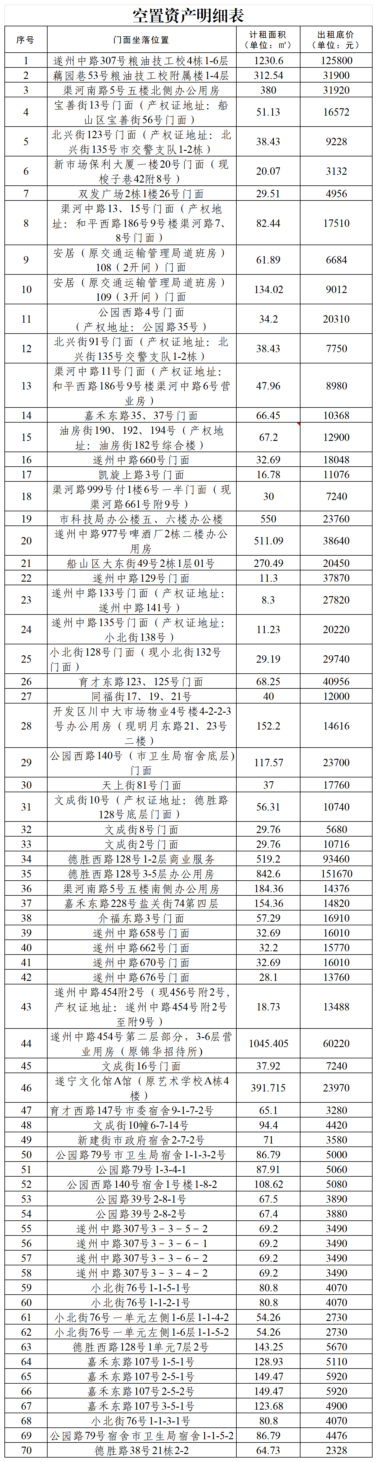 空置資產(chǎn)明細表